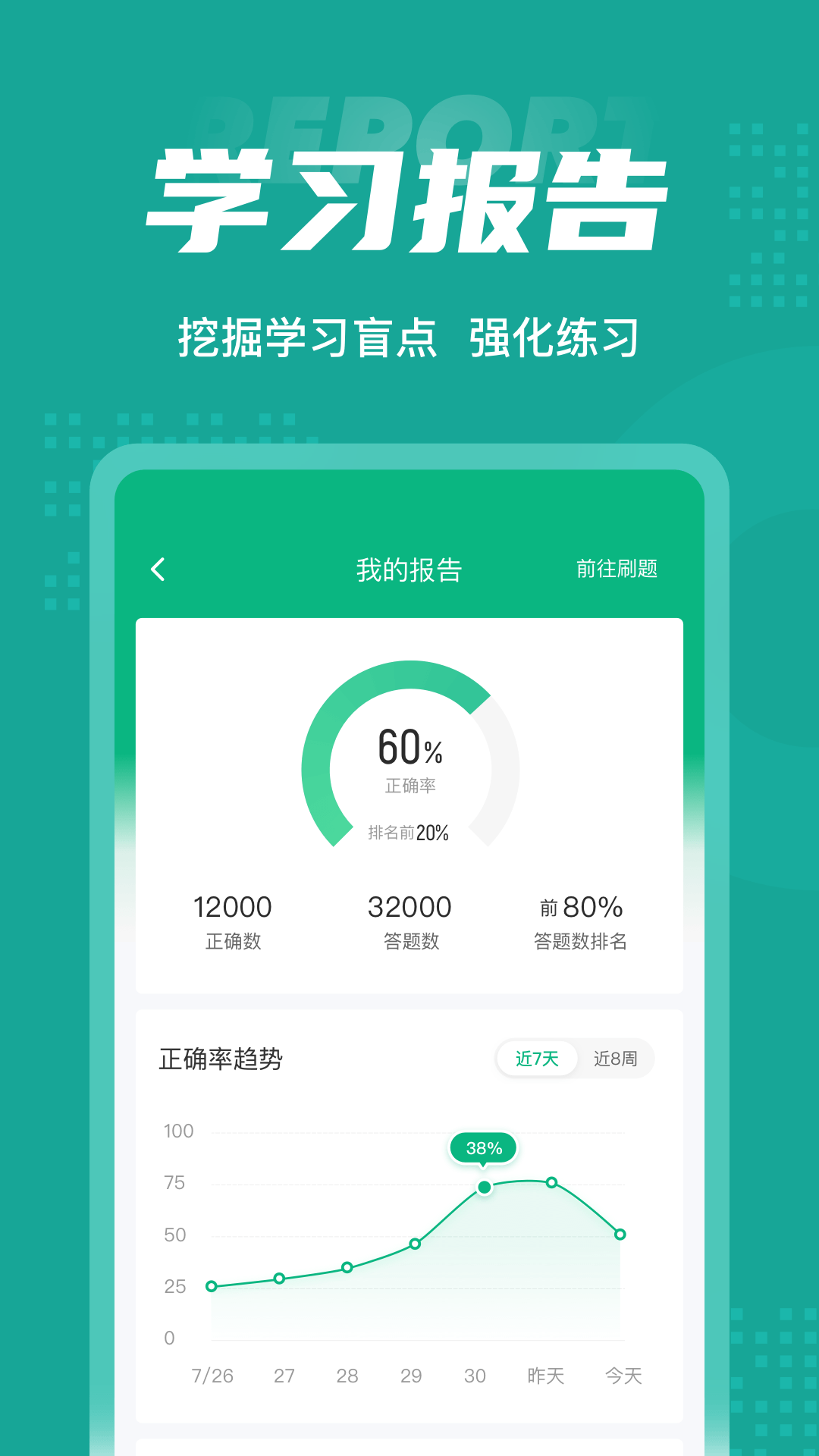 执业药师考试聚题库截图5