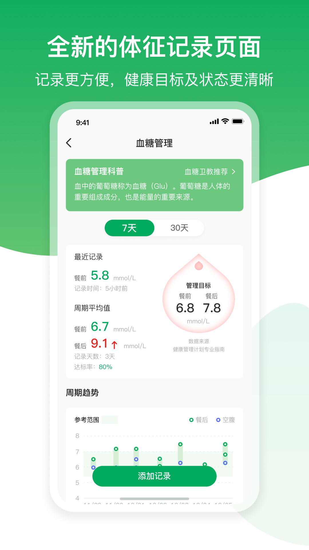 肾尚cdm