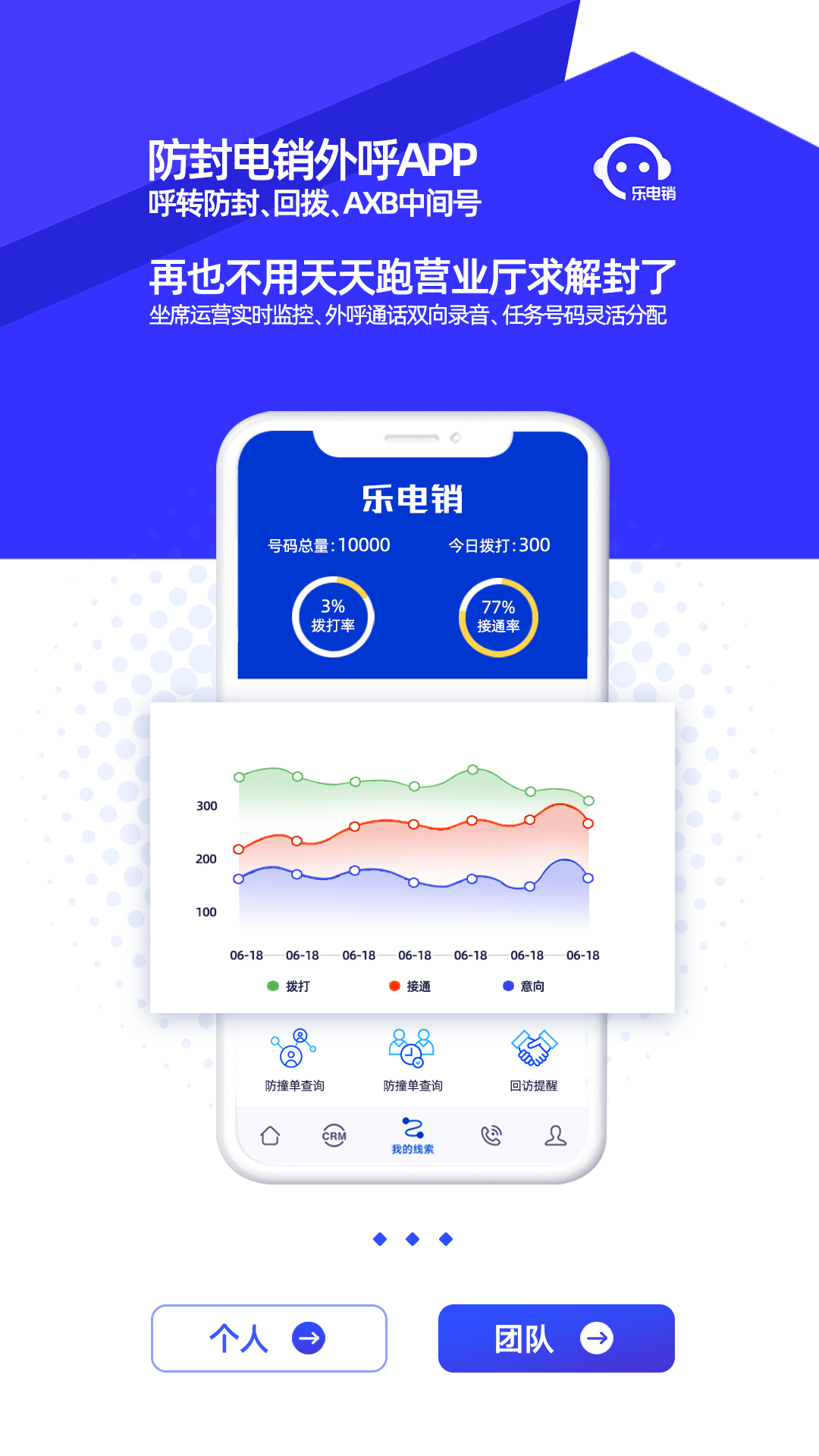 乐电销截图1