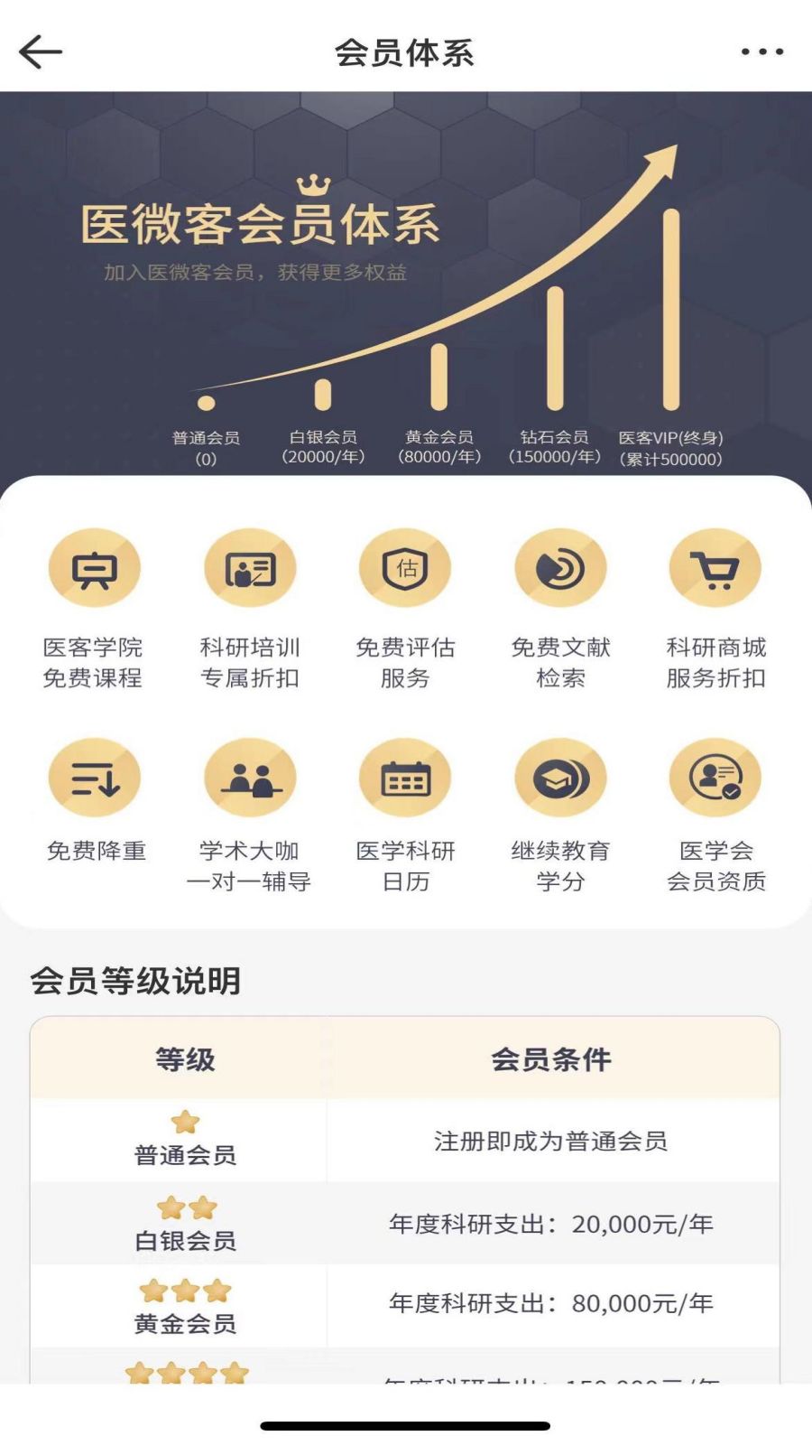 医微客截图