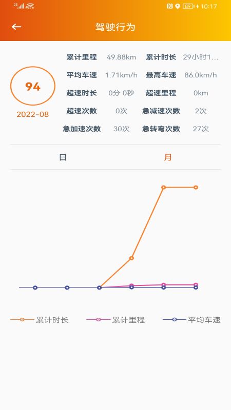突破者截图5