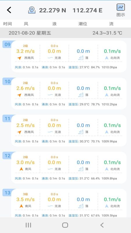 海安康