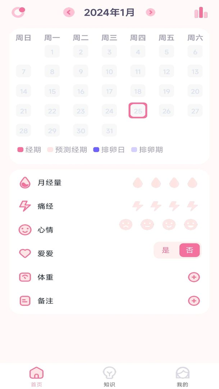 月经安全期计算器截图3