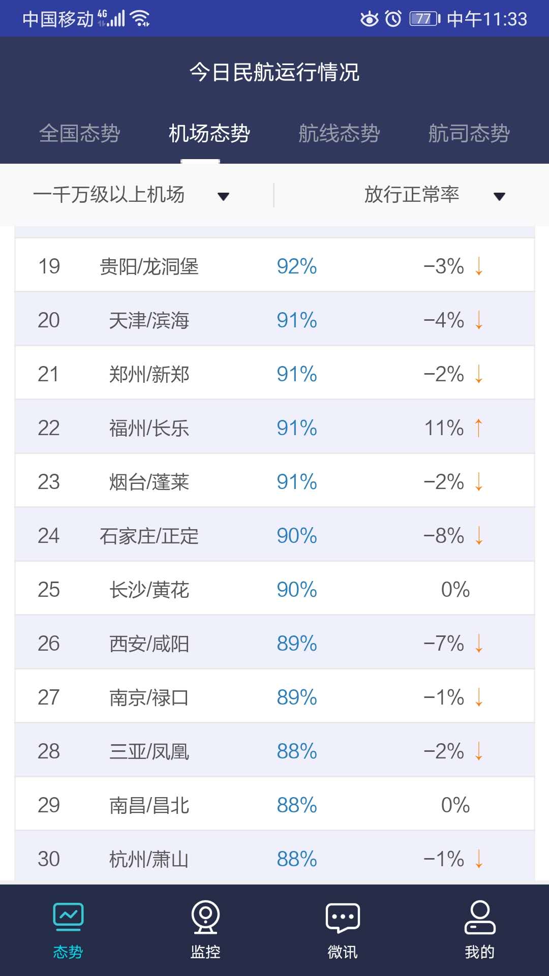民航运行态势