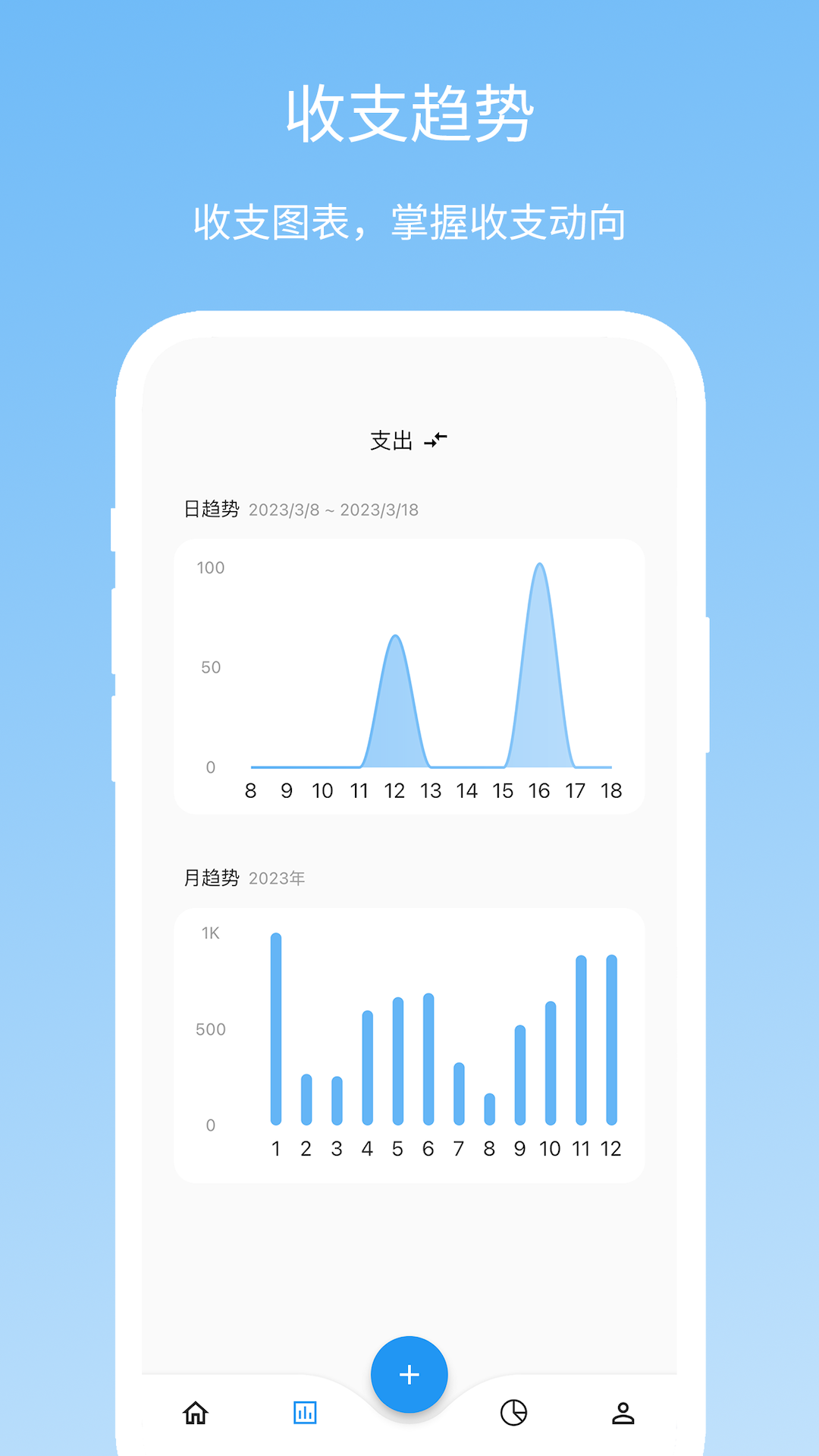 memo记账截图3