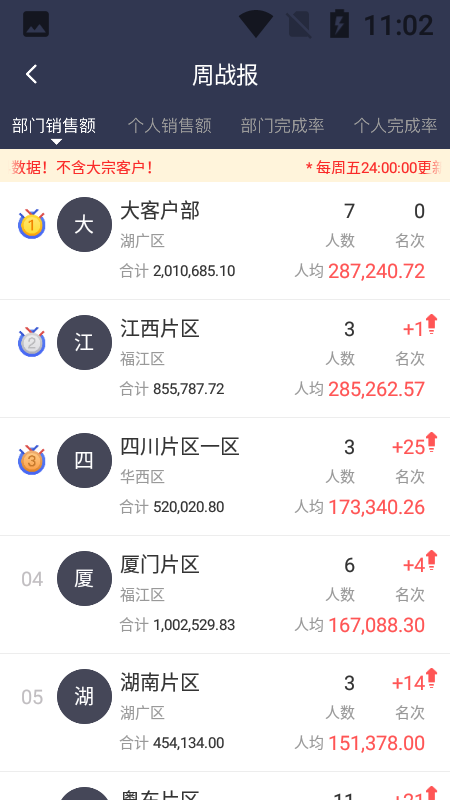 西红市club