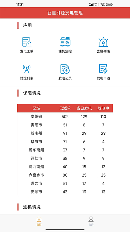 智慧能源发电