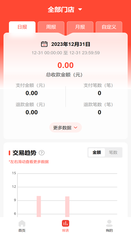 店收盈