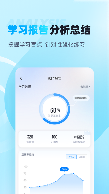 护士资格证考试聚题库截图4