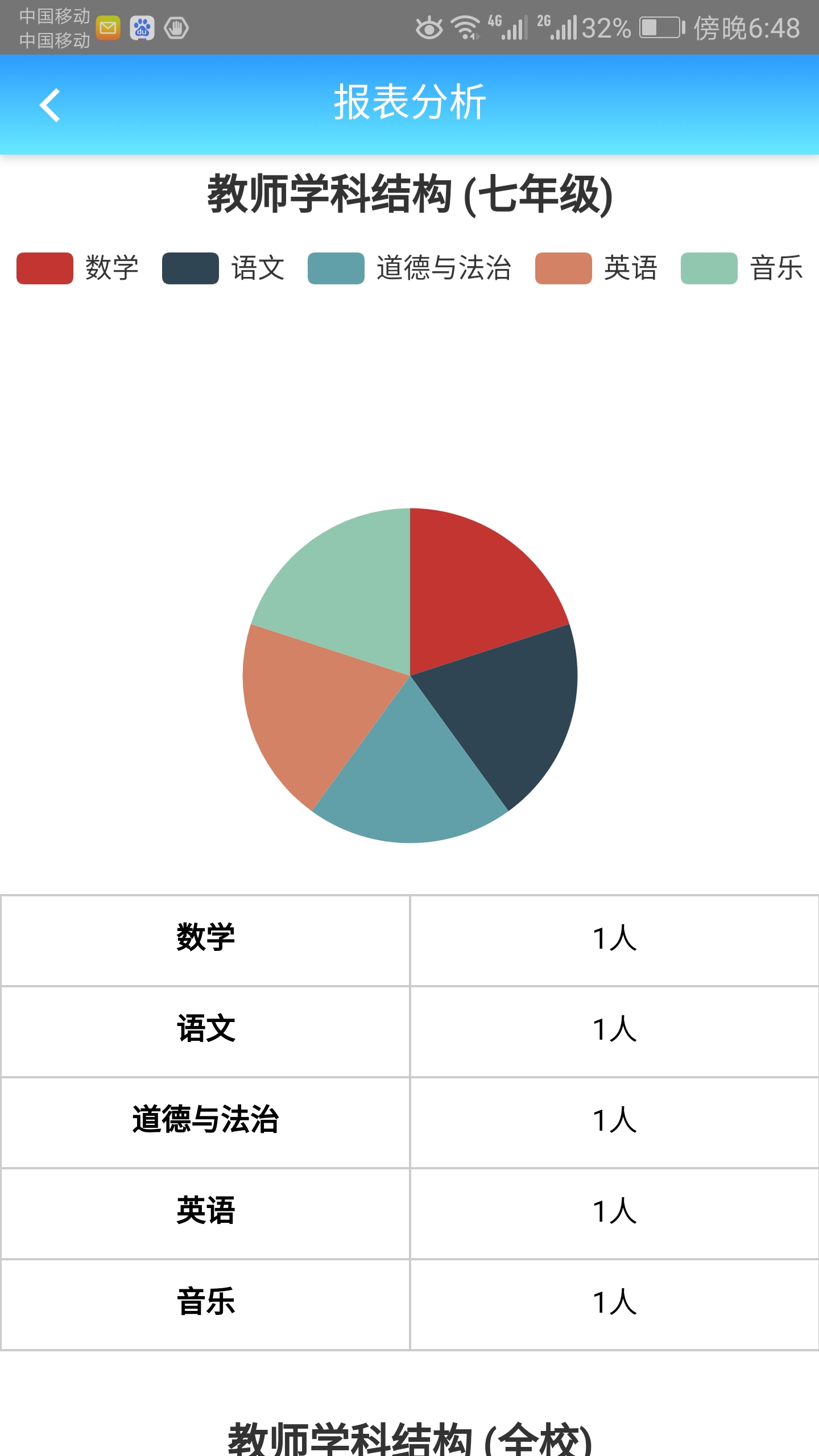 成长评价截图5