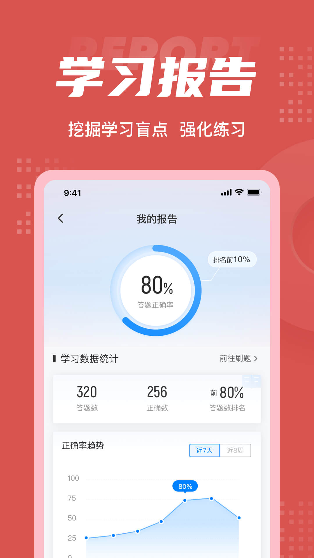 收银审核员考试聚题库截图5