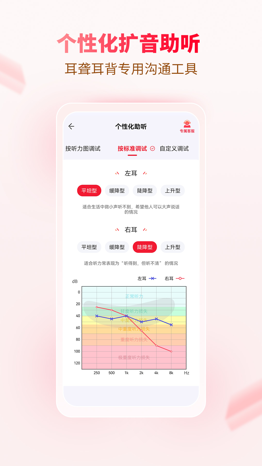听博士