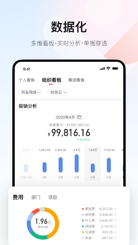 友费控