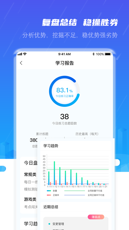 软考小课堂