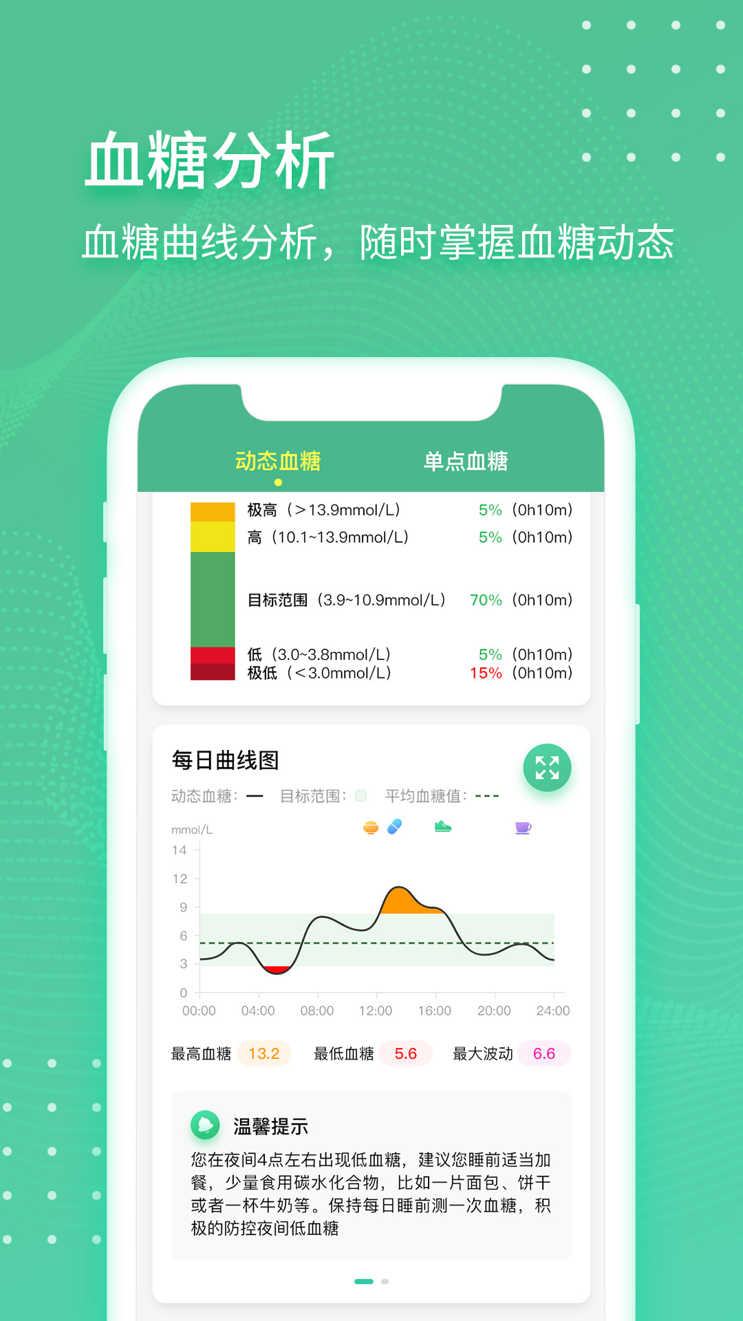 掌控健康截图3