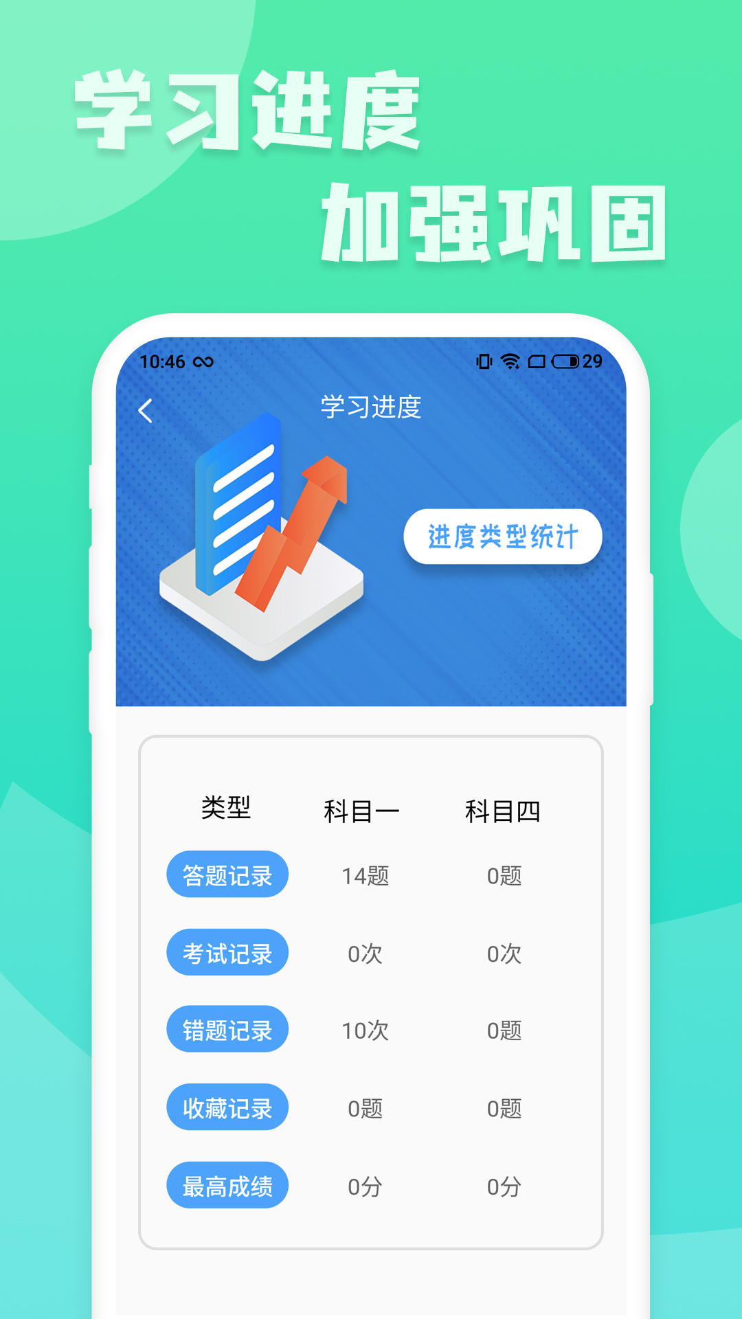 摩托车驾照增驾通