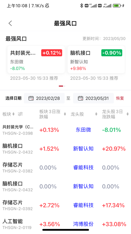 点睛智投截图4