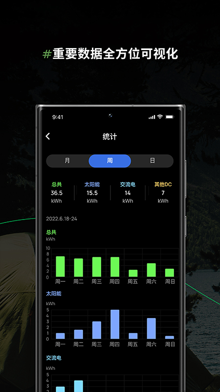 ecoflow中文版