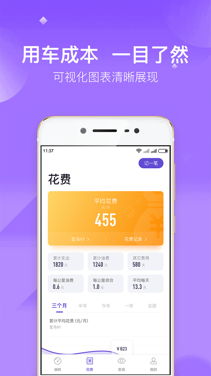 加仑油耗截图3