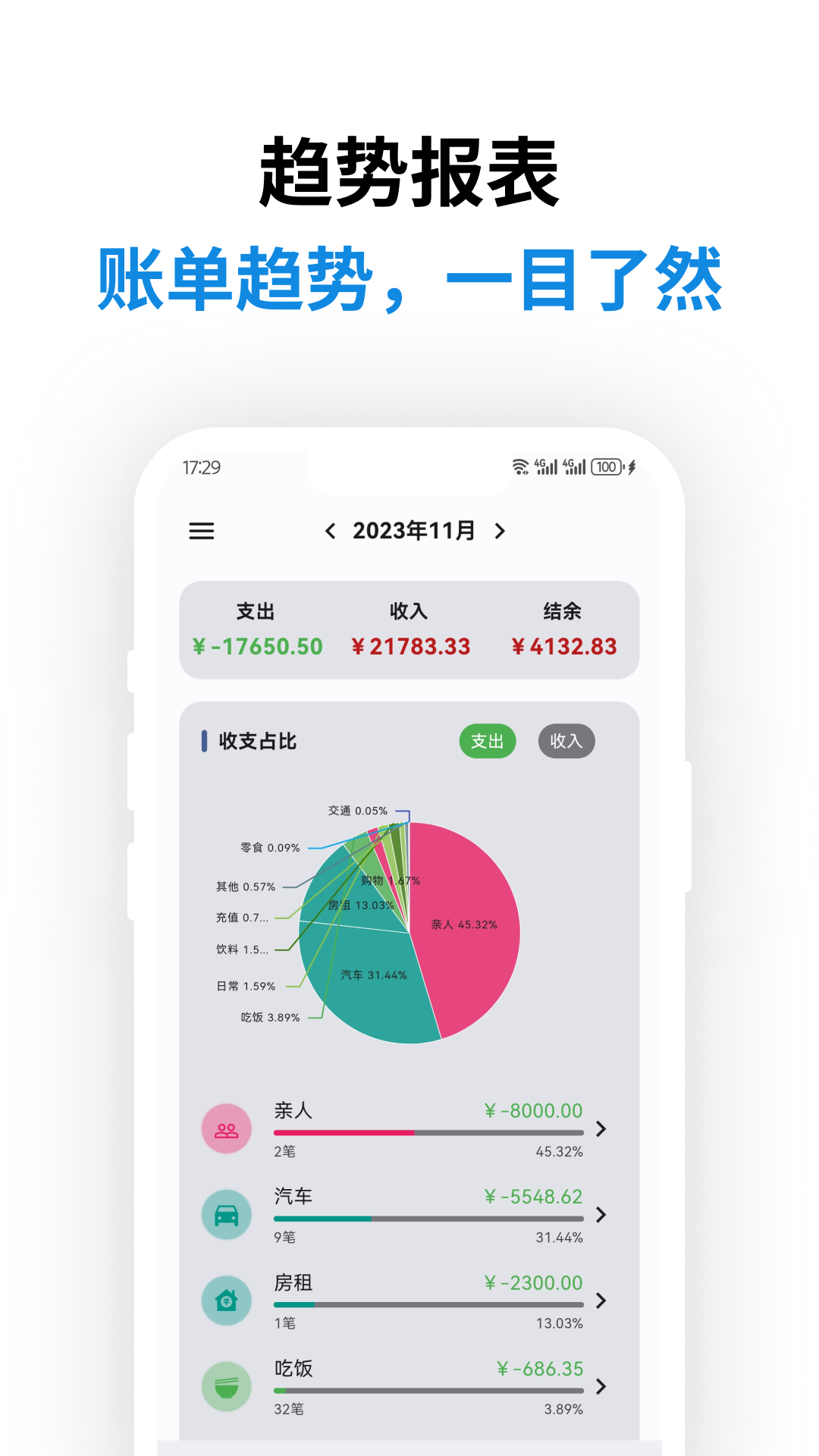 记得记账截图4