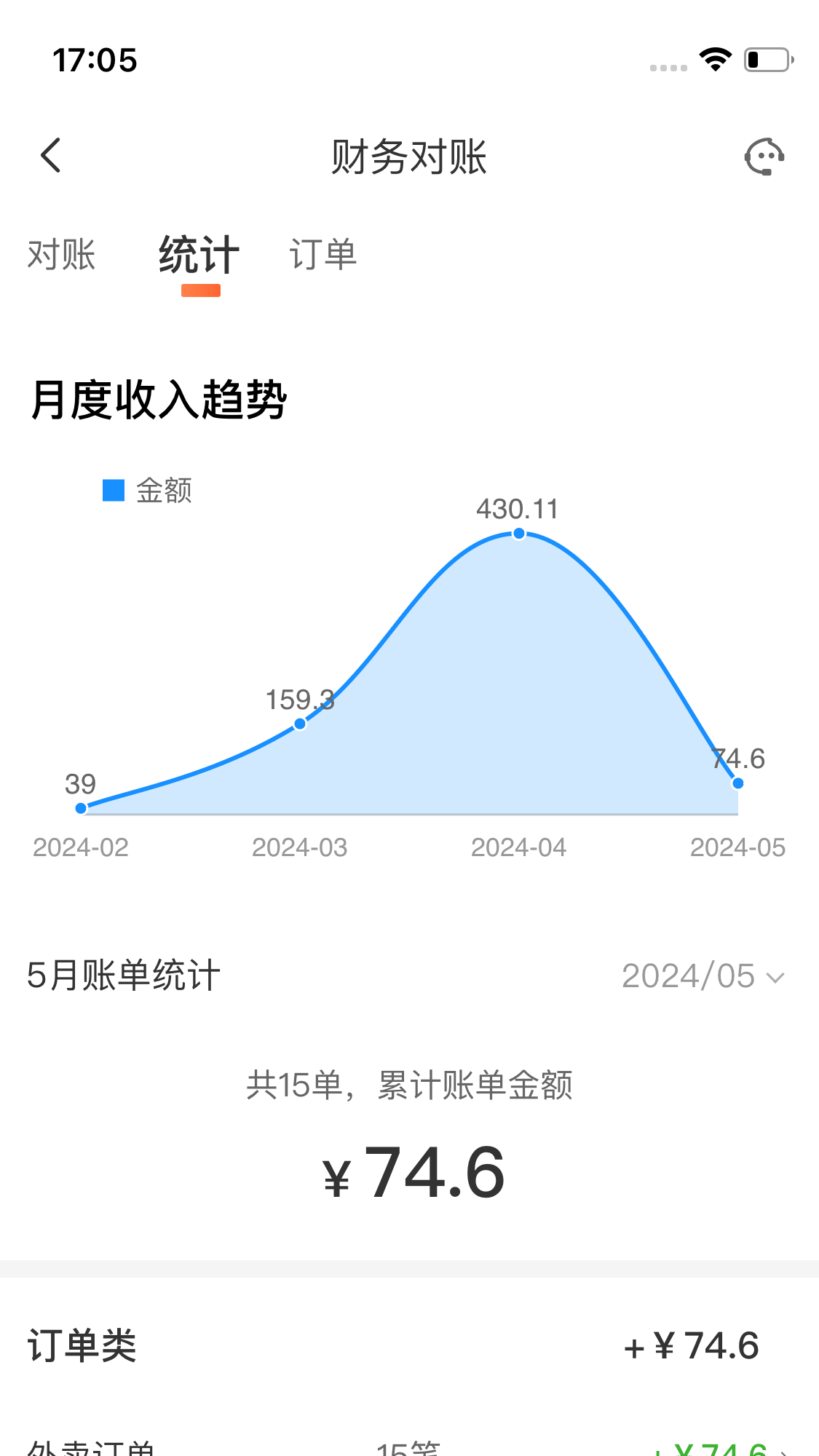微猫外卖商家版