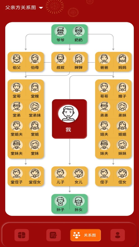 社恐亲戚计算器截图4