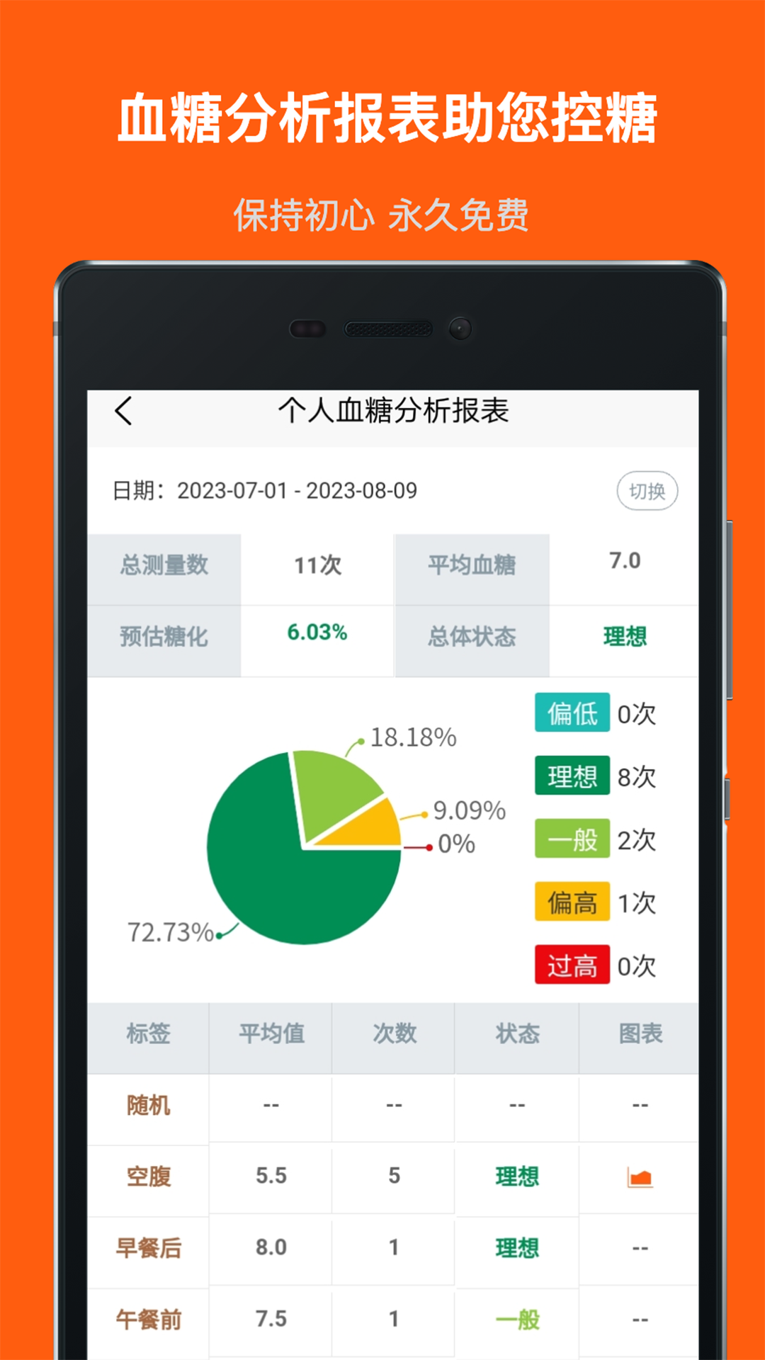 血糖记事本截图3