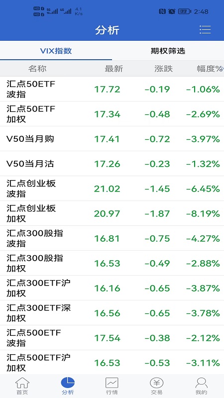 兴证期权模拟