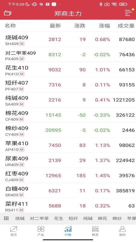郑商所app截图4