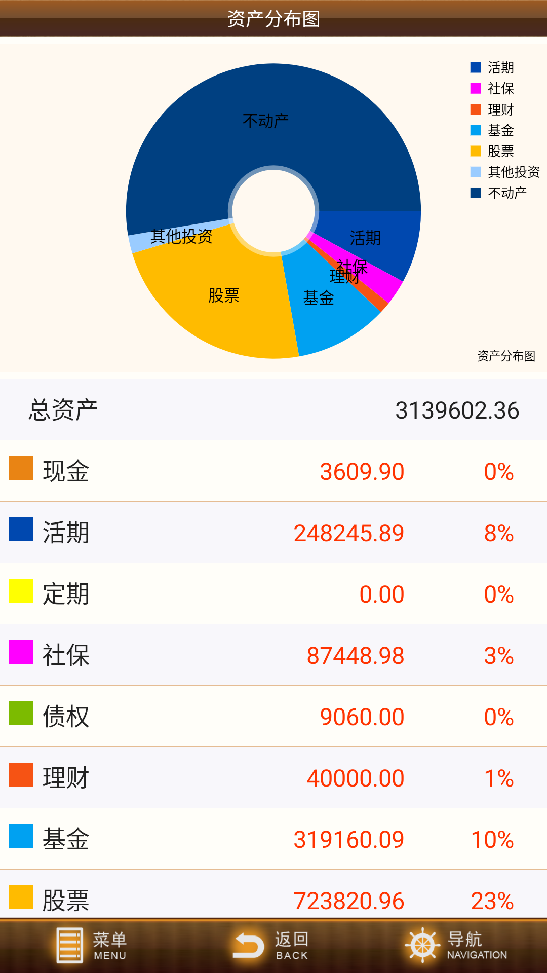 君子爱财