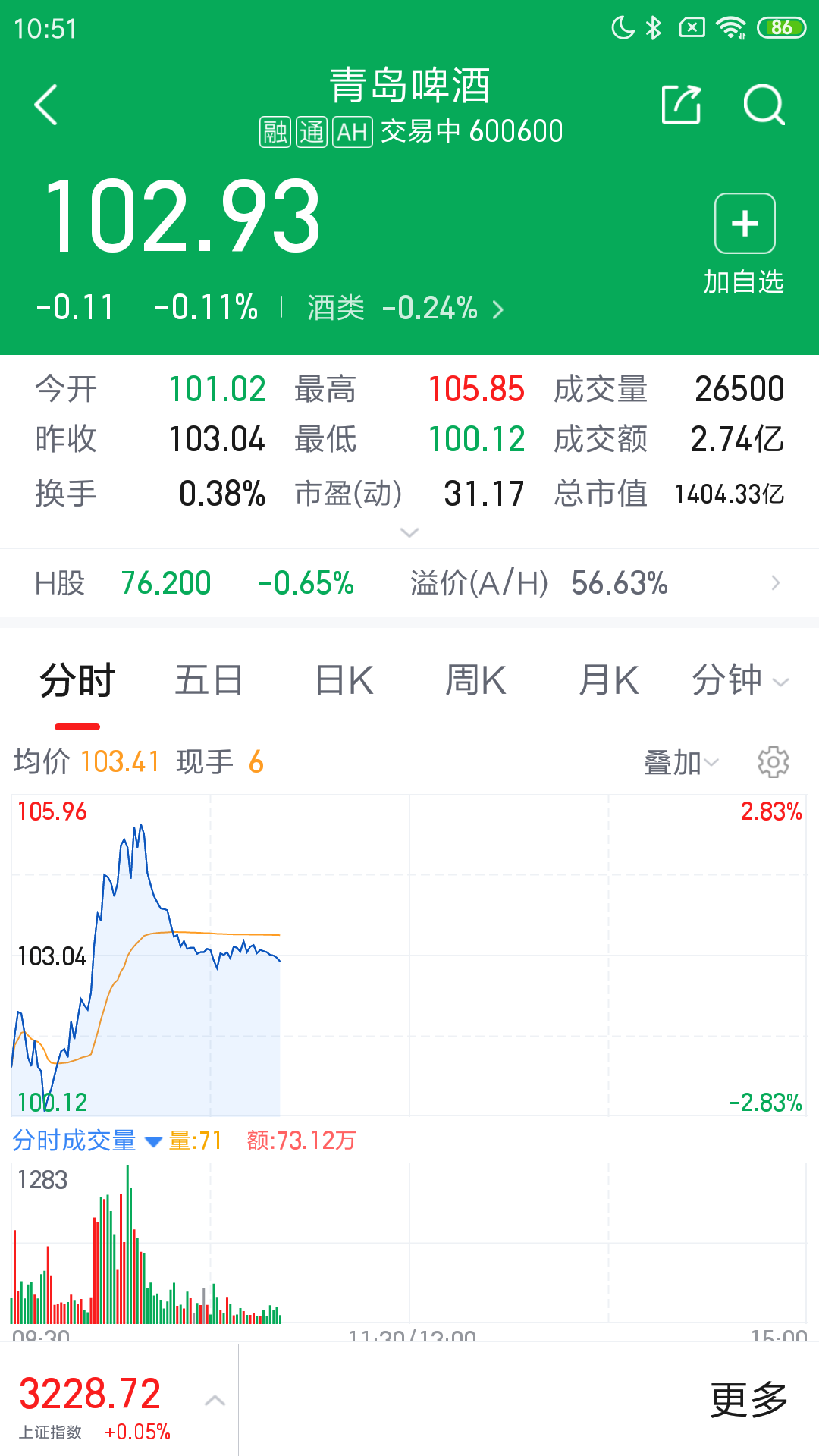 中焯投资堂android版炒股截图