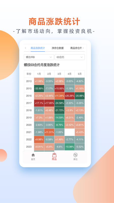 交易天眼截图3