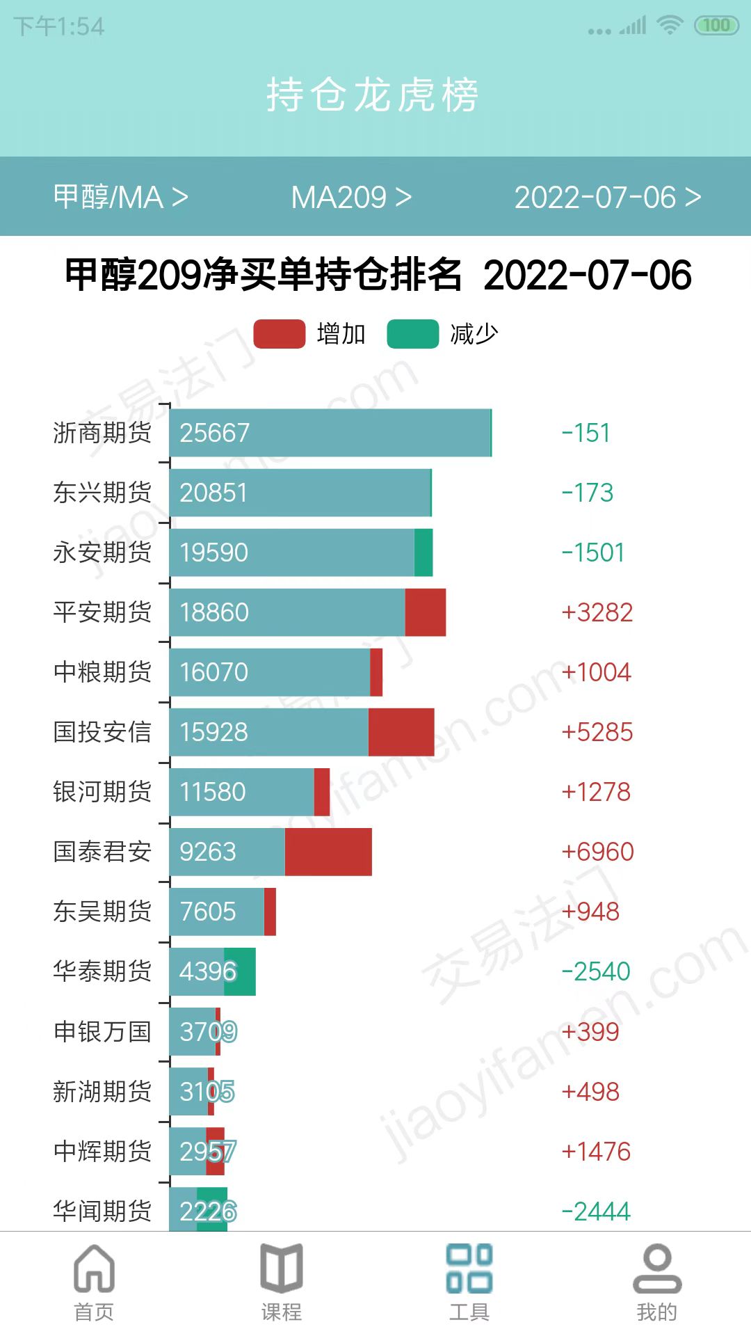 交易法门截图3