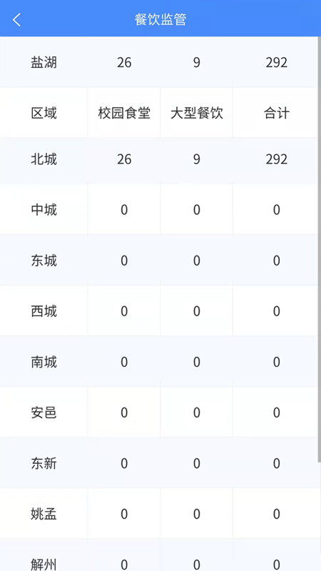 市安云监管端截图3