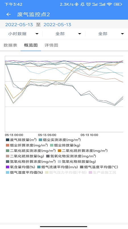 企业环保通