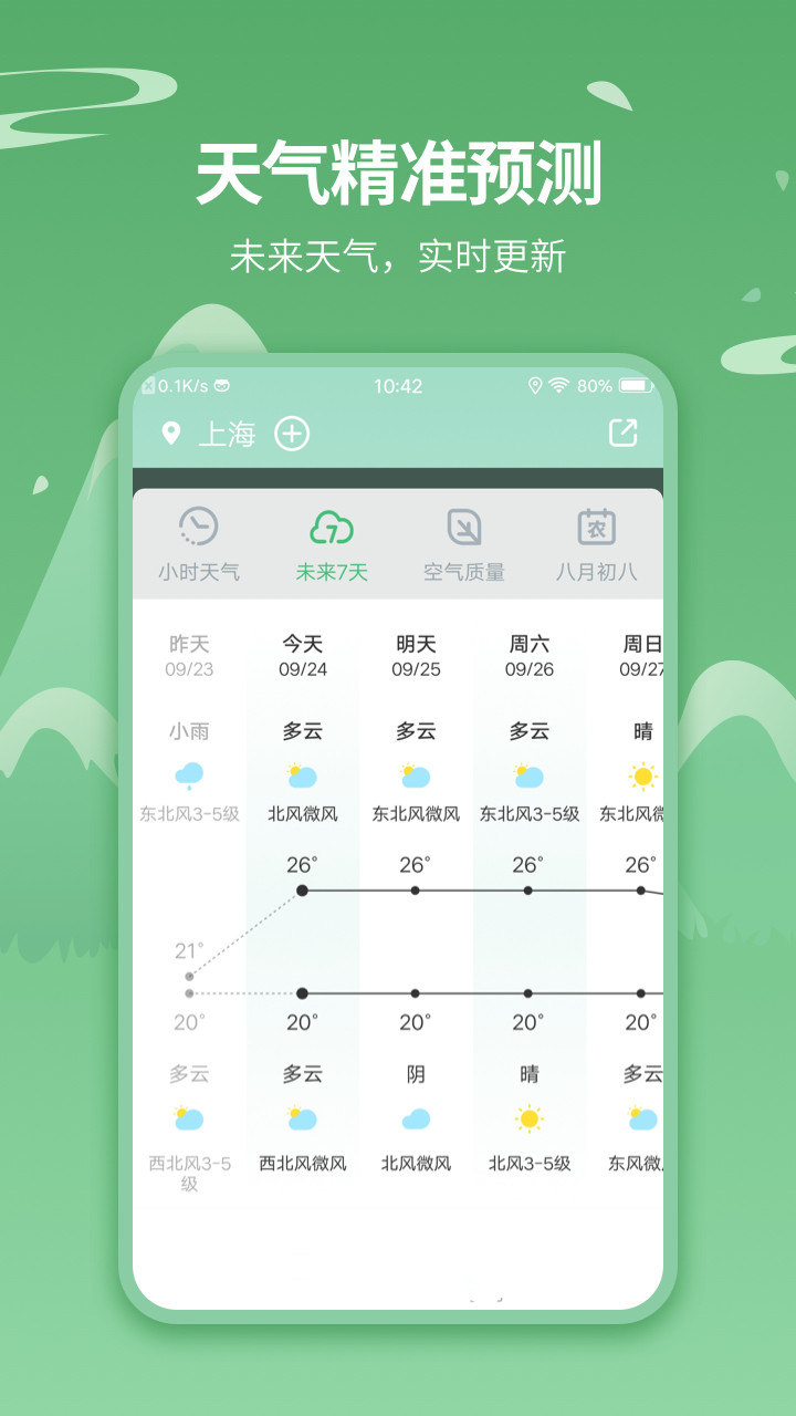 实时天气预报王截图2