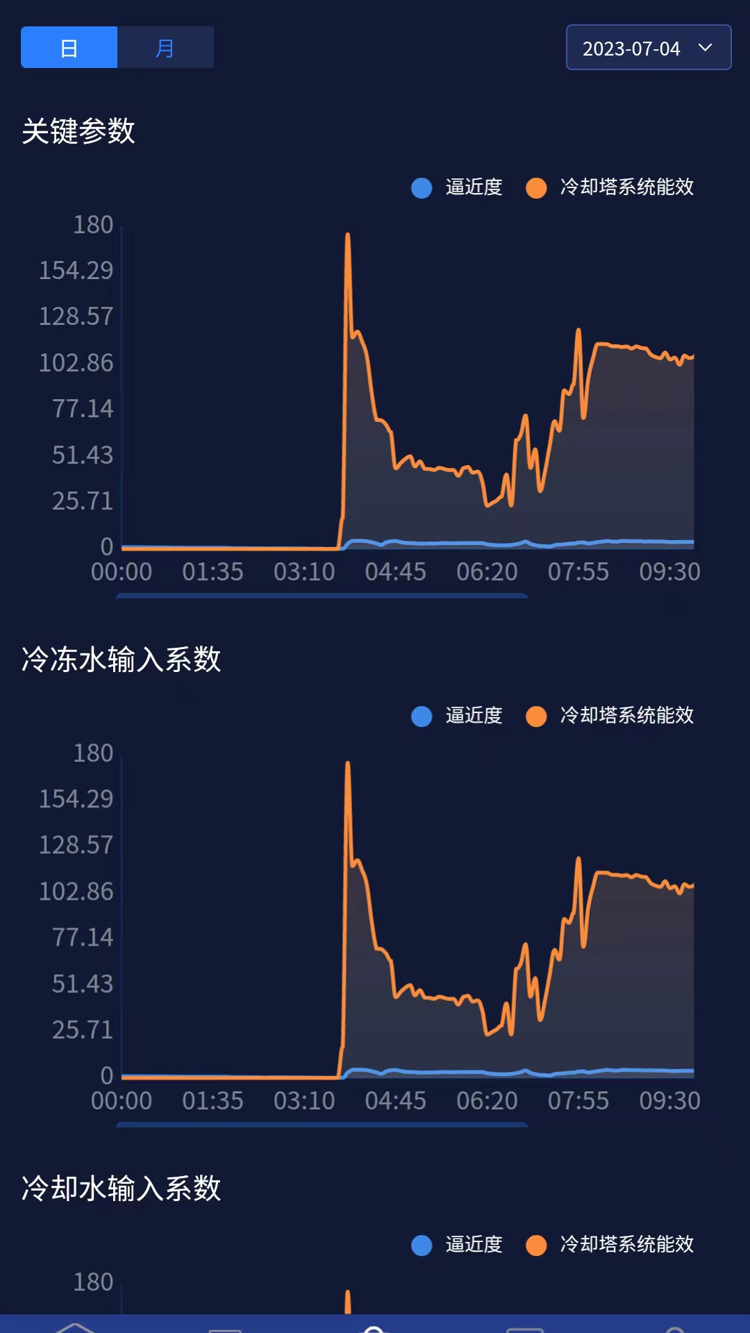 数字暖通机房