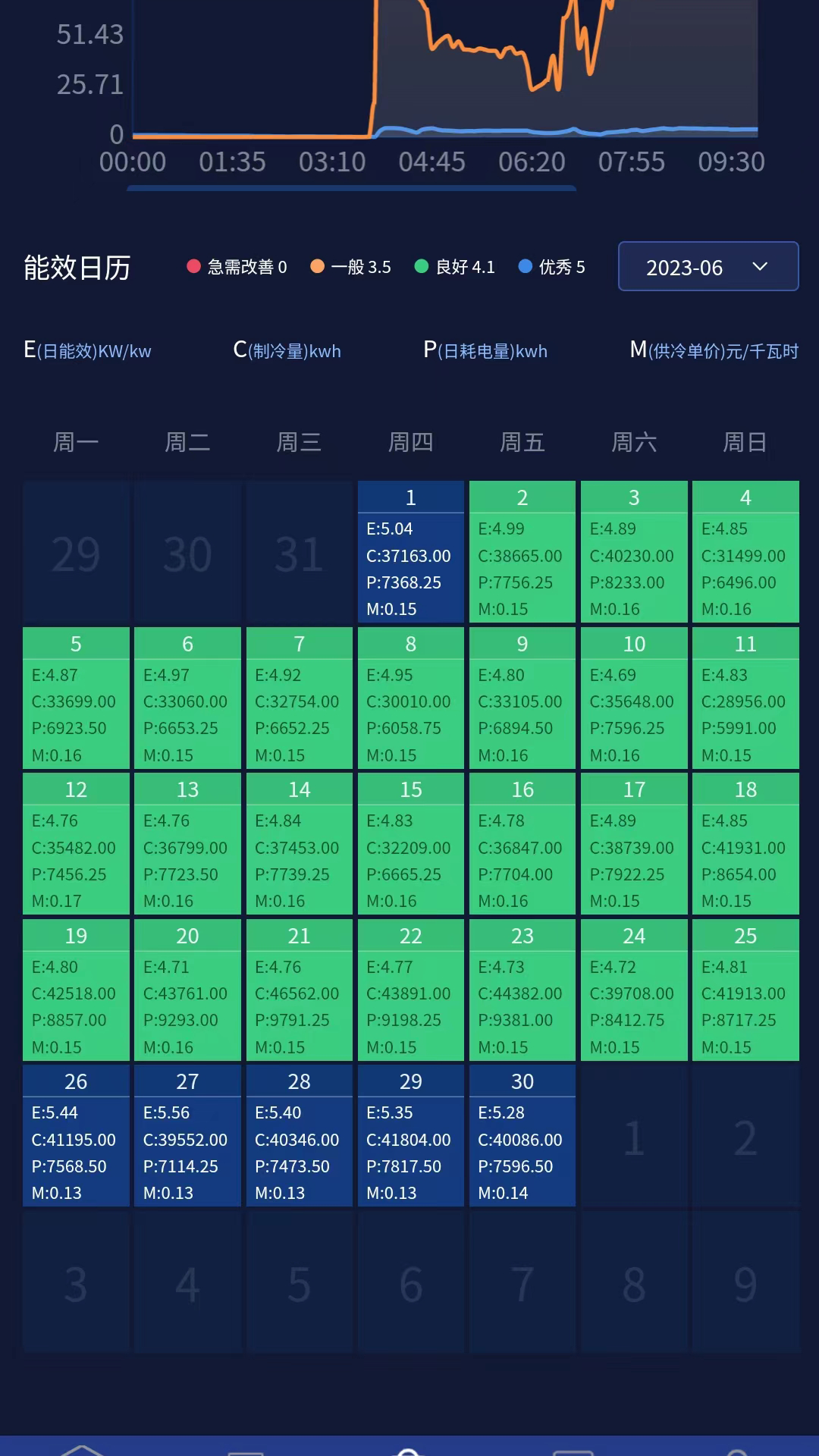 数字暖通机房