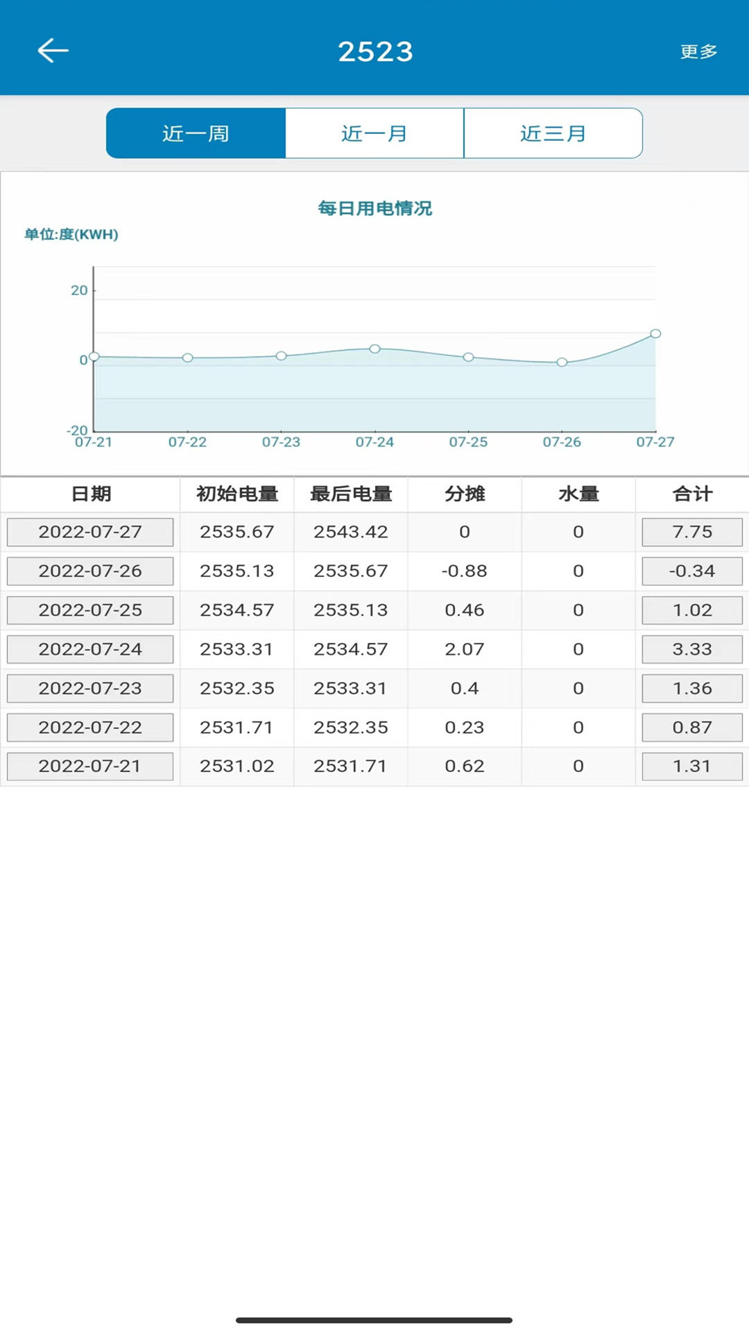 蜂电智能电表截图5