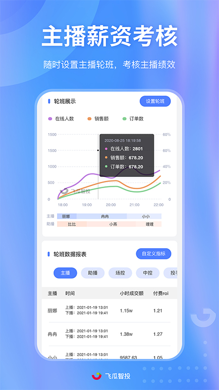 飞瓜智投截图3