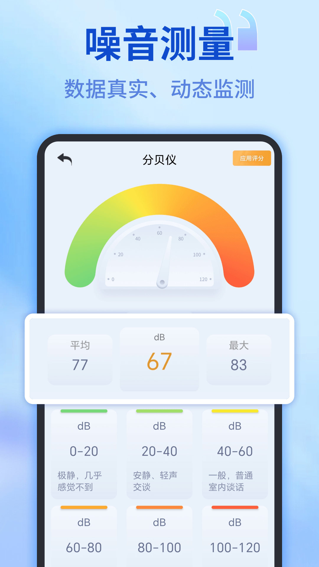 尺子测距仪