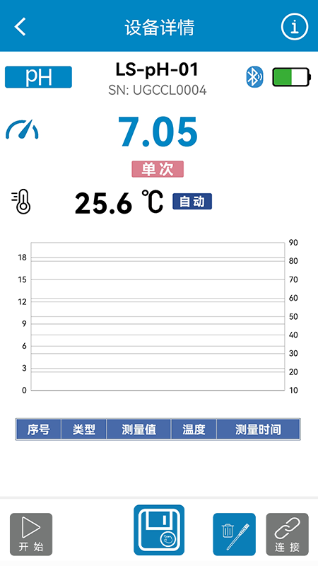 罗素水质检测工具截图4