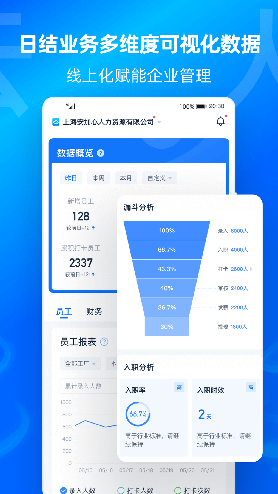 云人事企业版截图4