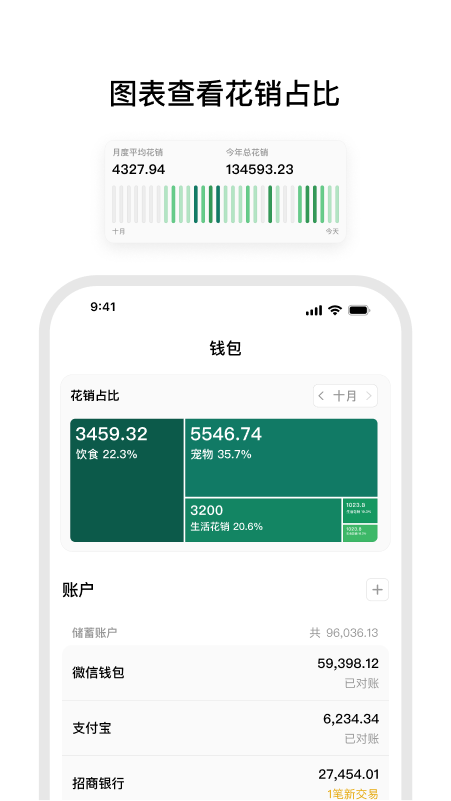 小预算