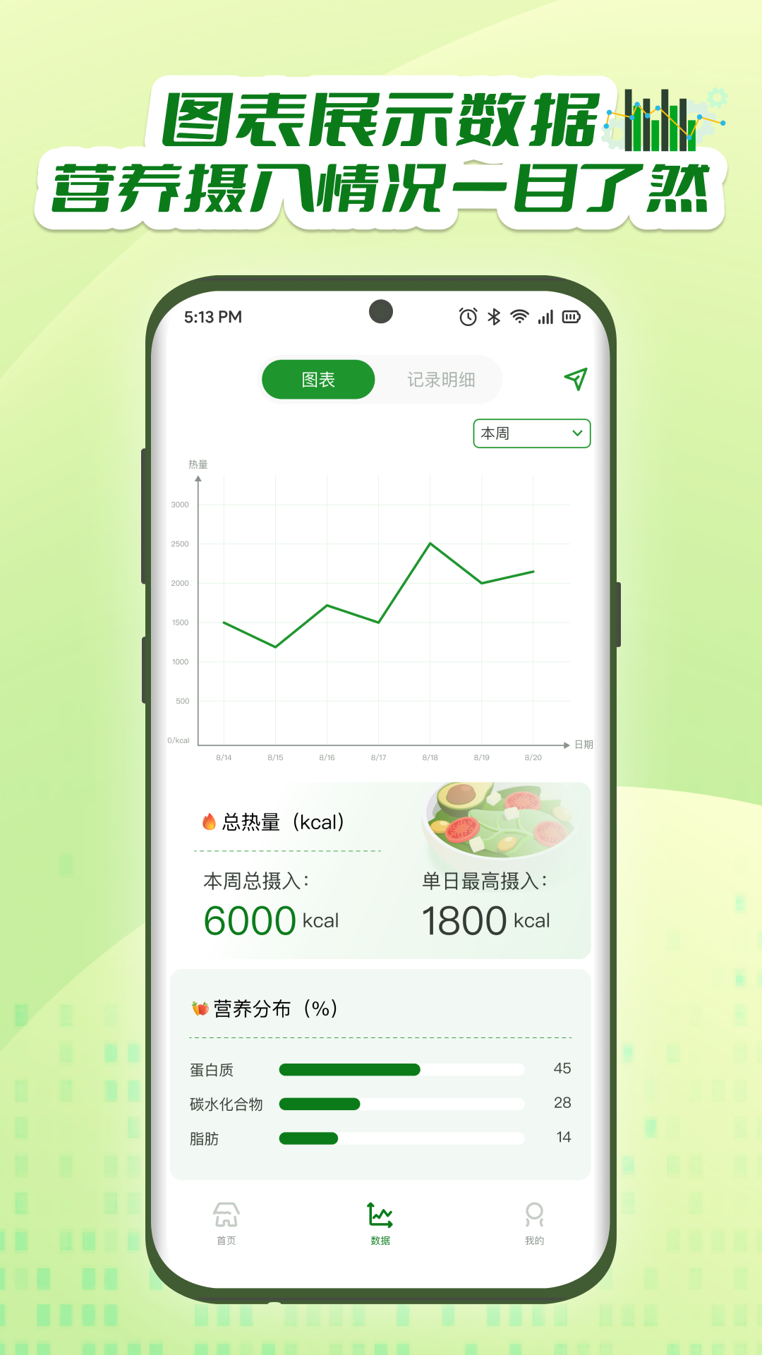 牛油果截图4