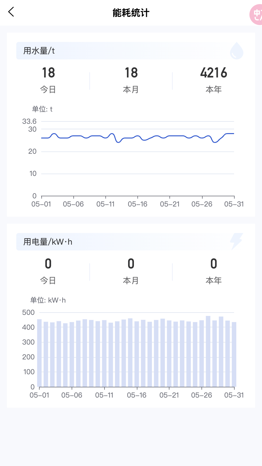 牛轻松