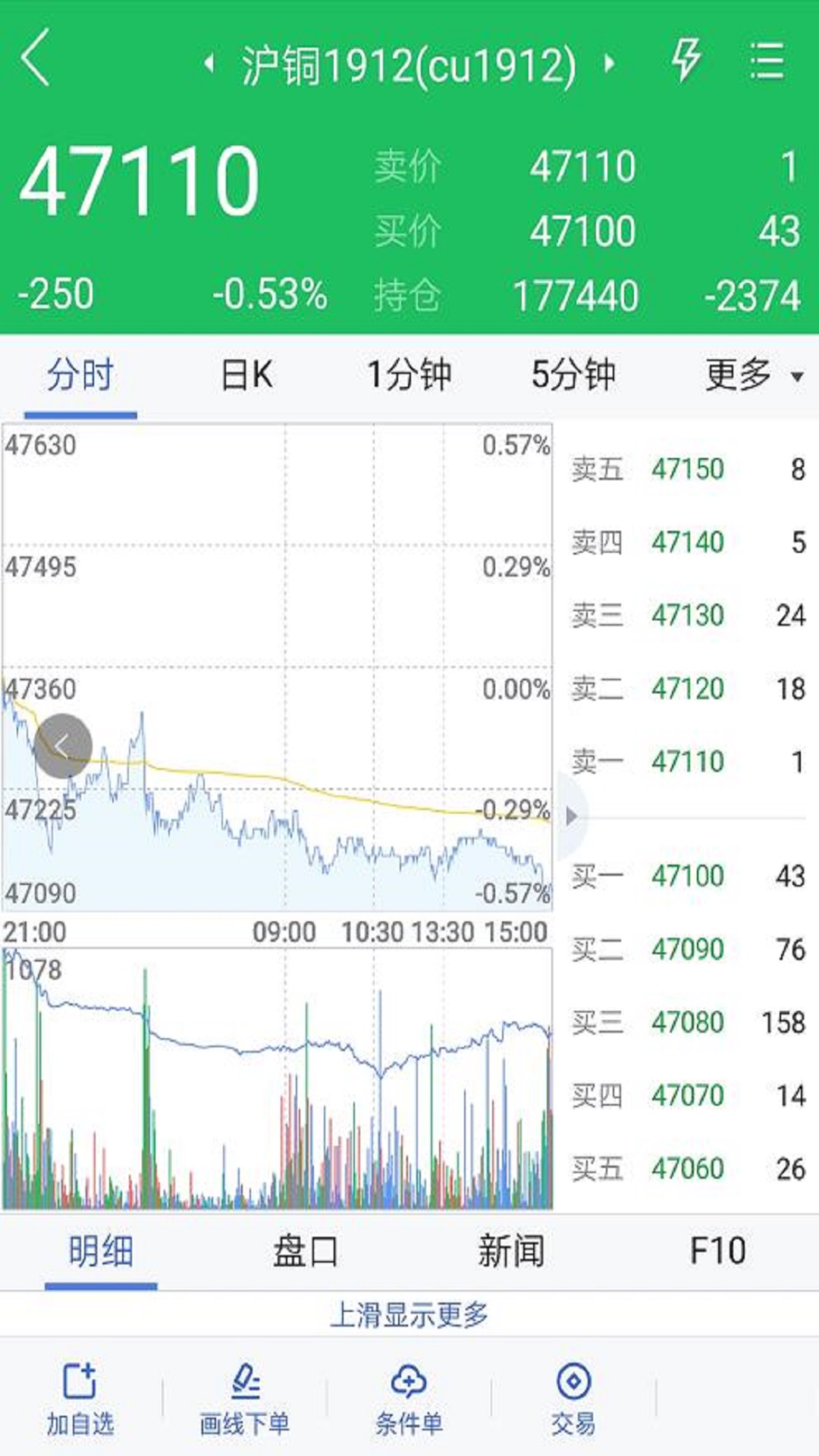 国贸金服截图3