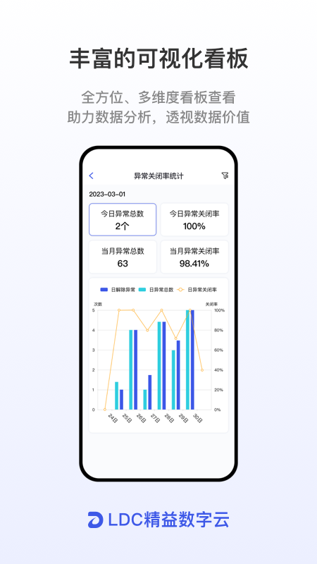 ldc精益数字云截图4