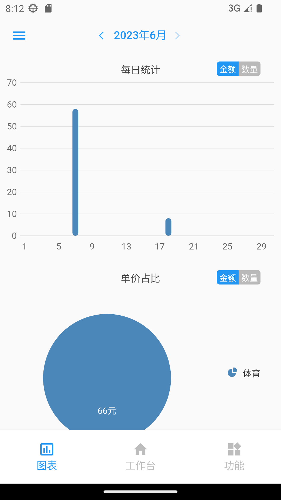 计件王截图3