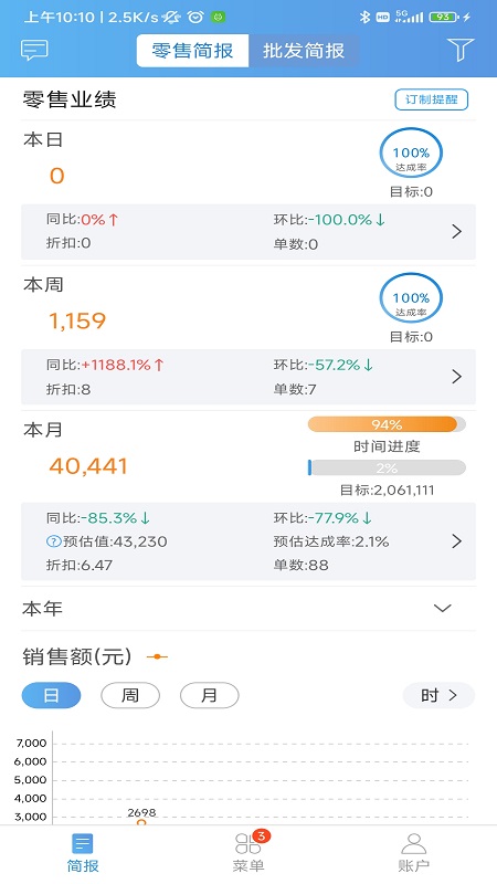 三联老板报表
